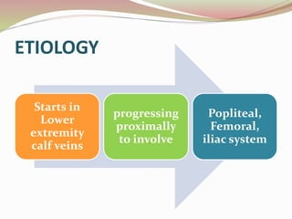 ETIOLOGY
Starts in
Lower
extremity
calf veins
progressing
proximally
to involve
Popliteal,
Femoral,
iliac system
 