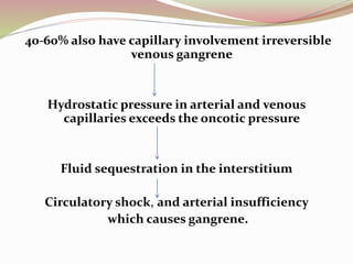 40-60% also have capillary involvement irreversible
venous gangrene
Hydrostatic pressure in arterial and venous
capillaries exceeds the oncotic pressure
Fluid sequestration in the interstitium
Circulatory shock, and arterial insufficiency
which causes gangrene.
 