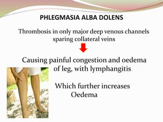 PHLEGMASIA ALBA DOLENS
Thrombosis in only major deep venous channels
sparing collateral veins
Causing painful congestion and oedema
of leg, with lymphangitis
Which further increases
Oedema
 