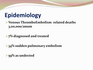 Epidemiology
Venous ThromboEmbolism related deaths
3,00,000/anum
7% diagnosed and treated
34% sudden pulmonary embolism
59% as undected
 