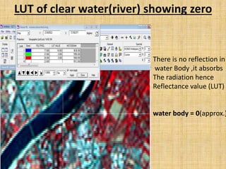 LUT of clear water(river) showing zero
There is no reflection in
water Body ,it absorbs
The radiation hence
Reflectance value (LUT)
water body = 0(approx.)
 