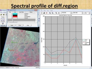 Spectral profile of diff.region
 