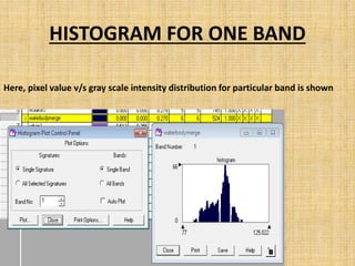 HISTOGRAM FOR ONE BAND
Here, pixel value v/s gray scale intensity distribution for particular band is shown
 