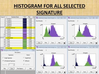 HISTOGRAM FOR ALL SELECTED
SIGNATURE
 