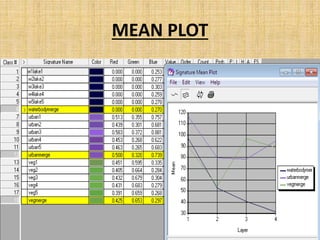 MEAN PLOT
 