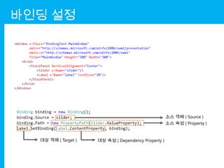 바인딩 설정




                                                     소스 객체 ( Source )
                                                     소스 속성 ( Property )


  대상 객체 ( Target )   대상 속성 ( Dependency Property )
 