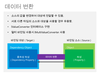 데이터 변환
•   소스의 값을 변경하여 대상에 전달할 수 있음.

•   서로 다른 타입의 소스와 대상을 사용할 경우 유용함.

•   IValueConverter 인터페이스 구현

•   멀티 바인딩 사용시 IMultiValueConverter 사용


    바인딩 대상 ( Target )                    바인딩 소스 ( Source )

    Dependency Object                    Object


          종속성 속성              데이터 변환              속성
    ( Dependency Property )                   ( Property )
 