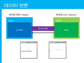 데이터 변환
 바인딩 대상 ( Target )            바인딩 소스 ( Source )

 Label                        Slider


                     데이터 변환
         Content                       Value
 