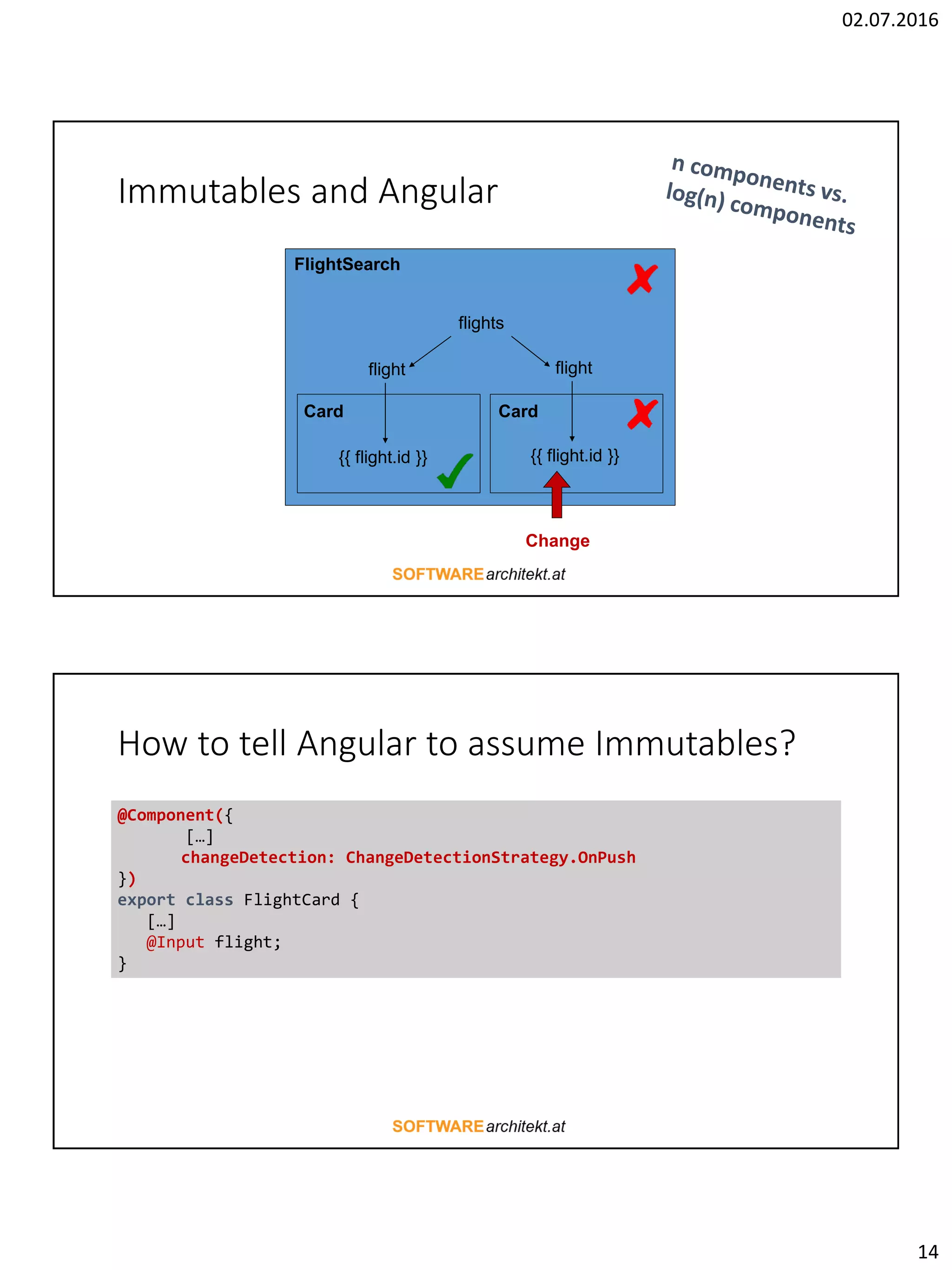 02.07.2016 14 Immutables and Angular flights flight flight {{ flight.id }} {{ flight.id }} FlightSearch Card Card Change How to tell Angular to assume Immutables? @Component({ […] changeDetection: ChangeDetectionStrategy.OnPush }) export class FlightCard { […] @Input flight; } 