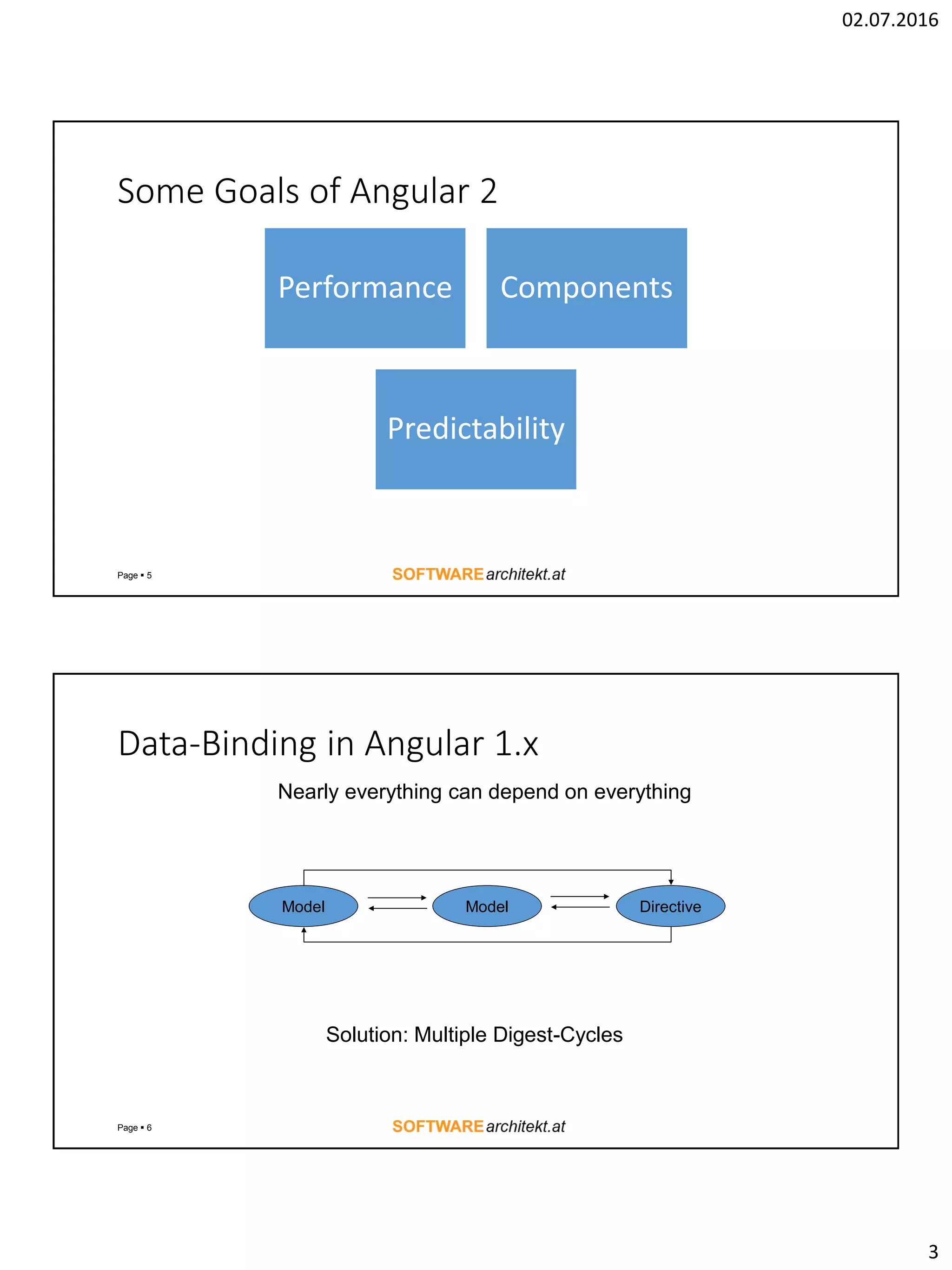 02.07.2016 3 Some Goals of Angular 2 Page  5 Performance Components Predictability Data-Binding in Angular 1.x Page  6 Model Model Directive Nearly everything can depend on everything Solution: Multiple Digest-Cycles 