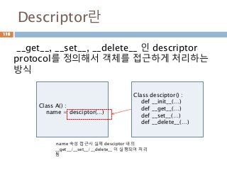 Descriptor란
__get__, __set__, __delete__ 인 descriptor
protocol를 정의해서 객체를 접근하게 처리하는
방식
Class A() :
name = desciptor(…)
Class desciptor() :
def __init__(…)
def __get__(…)
def __set__(…)
def __delete__(…)
name 속성 접근시 실제 desciptor 내의
__get__/__set__/__delete__ 이 실행되어 처리
됨
116
 