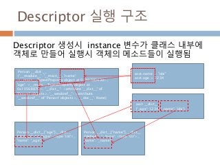 Descriptor 실행 구조
Descriptor 생성시 instance 변수가 클래스 내부에
객체로 만들어 실행시 객체의 메소드들이 실행됨
Person __dict __
{'__module__': '__main__', 'name':
<__main__.TypedProperty object at 0x1070D430>,
'age': <__main__.TypedProperty object at
0x1056B870>, '__dict__': <attribute '__dict__' of
'Person' objects>, '__weakref__': <attribute
'__weakref__' of 'Person' objects>, '__doc__': None}
acct __dict__
{'_age': 1234, '_name': 'obi'}
Person.__dict__["age"].__dict__
{'default': 42, 'type': <type 'int'>,
'name': '_age'}
Person.__dict__["name"].__dict__
{'default': '', 'type': <type 'str'>,
'name': '_name'}
acct.name = "obi"
acct.age = 1234
 