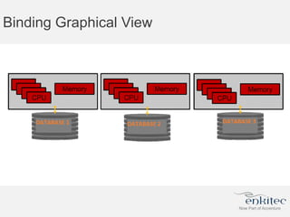 Binding Graphical View
 