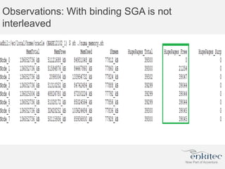 Observations: With binding SGA is not
interleaved
 