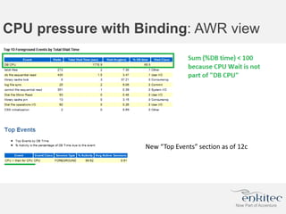 CPU pressure with Binding: AWR view
New “Top Events” section as of 12c
 