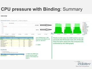 CPU pressure with Binding: Summary
 