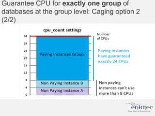 Guarantee CPU for exactly one group of
databases at the group level: Caging option 2
(2/2)
 