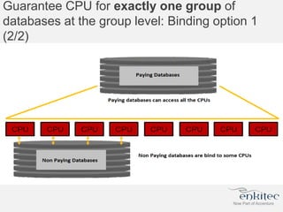 Guarantee CPU for exactly one group of
databases at the group level: Binding option 1
(2/2)
 