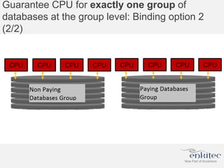 Guarantee CPU for exactly one group of
databases at the group level: Binding option 2
(2/2)
 