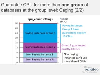 Guarantee CPU for more than one group of
databases at the group level: Caging (2/2)
 