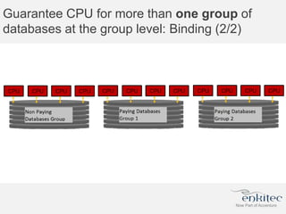 Guarantee CPU for more than one group of
databases at the group level: Binding (2/2)
 