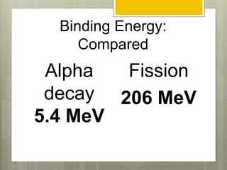 Binding Energy:
Compared
Alpha
decay
5.4 MeV
Fission
206 MeV
 