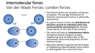 Binding forces SB | PDF