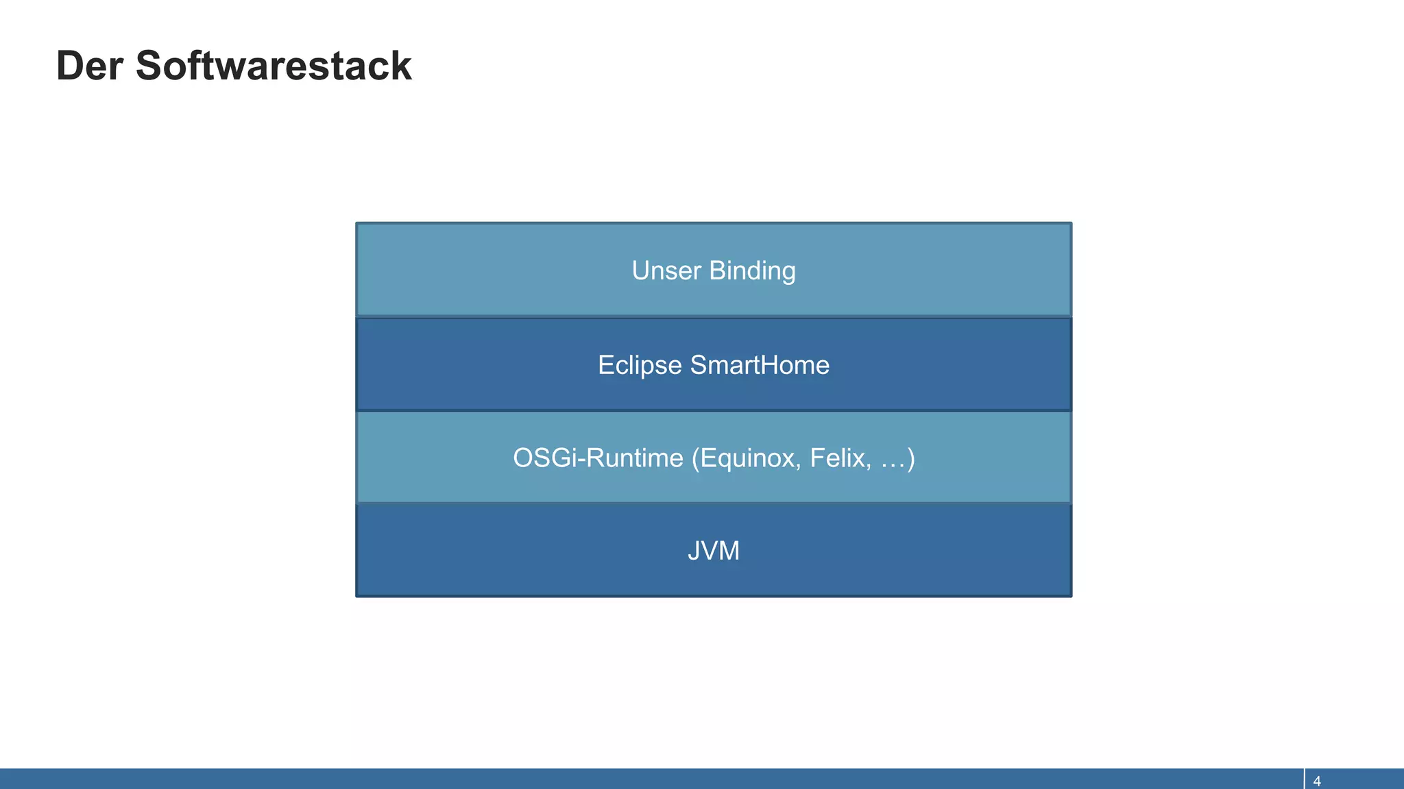 Der Softwarestack
4
JVM
OSGi-Runtime (Equinox, Felix, …)
Eclipse SmartHome
Unser Binding
 