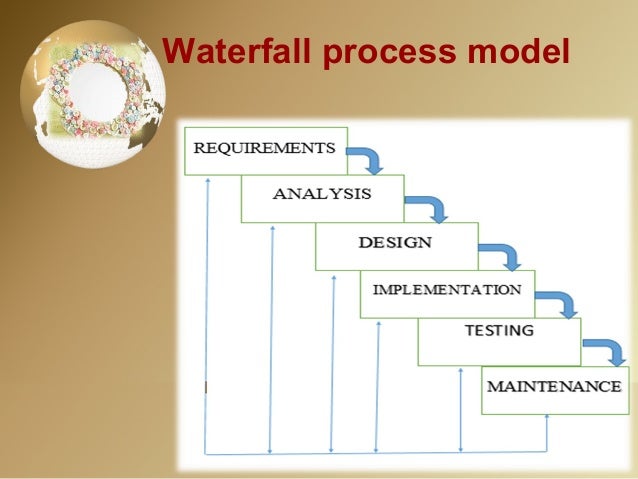 Online trading system project specifications