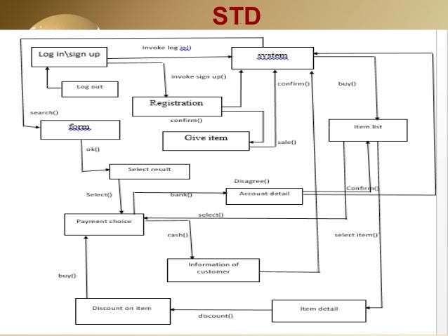 Online trading system project specifications