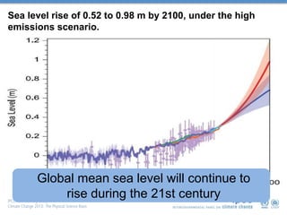 Sea level rise of 0.52 to 0.98 m by 2100, under the high
emissions scenario.
Global mean sea level will continue to
rise during the 21st century
 