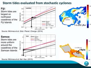 Storm tides evaluated from stochastic cyclones
Lautoka
1-in-200 year
Fiji:
Storm tides are
largest on
northwest
coastlines of the
Fiji Islands
Samoa:
Storm tides are
more uniform
around the
coastlines of the
Samoan Islands
Source: McInnes et al, Glob. Planet. Change. (2014)
Source: McInnes et al, Nat. Haz. (2015)
Apia
 