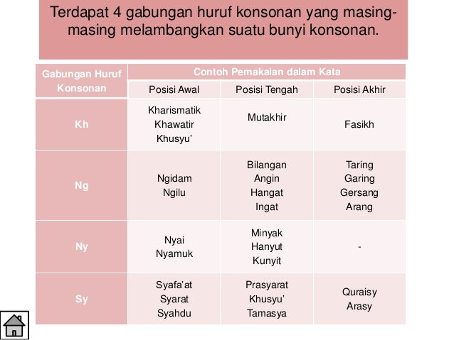 Contoh Huruf Konsonan  Jamircxt