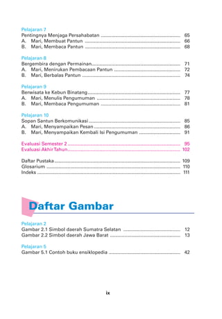 ix
Pelajaran 7
Pentingnya Menjaga Persahabatan ............................................................ 65
A. Mari, Membuat Pantun ........................................................................ 66
B. Mari, Membaca Pantun ........................................................................ 68
Pelajaran 8
Bergembira dengan Permainan................................................................... 71
A. Mari, Menirukan Pembacaan Pantun .................................................. 72
B. Mari, Berbalas Pantun .......................................................................... 74
Pelajaran 9
Berwisata ke Kebun Binatang...................................................................... 77
A. Mari, Menulis Pengumuman ............................................................... 78
B. Mari, Membaca Pengumuman ............................................................ 81
Pelajaran 10
Sopan Santun Berkomunikasi ..................................................................... 85
A. Mari, Menyampaikan Pesan ................................................................. 86
B. Mari, Menyampaikan Kembali Isi Pengumuman ............................... 91
Evaluasi Semester 2 ..................................................................................... 95
Evaluasi AkhirTahun..................................................................................... 102
Daftar Pustaka............................................................................................... 109
Glosarium ..................................................................................................... 110
Indeks ............................................................................................................ 111
Daftar Gambar
Pelajaran 2
Gambar 2.1 Simbol daerah Sumatra Selatan ........................................... 12
Gambar 2.2 Simbol daerah Jawa Barat ..................................................... 13
Pelajaran 5
Gambar 5.1 Contoh buku ensiklopedia ...................................................... 42
 