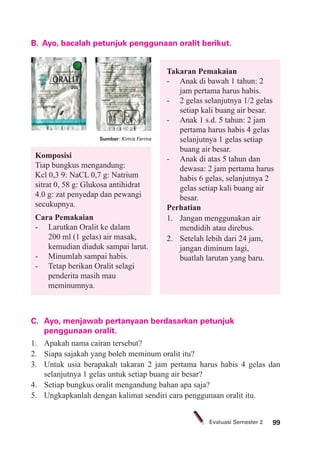 99Evaluasi Semester 2
C. Ayo, menjawab pertanyaan berdasarkan petunjuk
penggunaan oralit.
1. Apakah nama cairan tersebut?
2. Siapa sajakah yang boleh meminum oralit itu?
3. Untuk usia berapakah takaran 2 jam pertama harus habis 4 gelas dan
selanjutnya 1 gelas untuk setiap buang air besar?
4. Setiap bungkus oralit mengandung bahan apa saja?
5. Ungkapkanlah dengan kalimat sendiri cara penggunaan oralit itu.
B. Ayo, bacalah petunjuk penggunaan oralit berikut.
Komposisi
Tiap bungkus mengandung:
Kcl 0,3 9: NaCL 0,7 g: Natrium
sitrat 0, 58 g: Glukosa antihidrat
4.0 g: zat penyedap dan pewangi
secukupnya.
Cara Pemakaian
- Larutkan Oralit ke dalam
200 ml (1 gelas) air masak,
kemudian diaduk sampai larut.
- Minumlah sampai habis.
- Tetap berikan Oralit selagi
penderita masih mau
meminumnya.
Takaran Pemakaian
- Anak di bawah 1 tahun: 2
jam pertama harus habis.
- 2 gelas selanjutnya 1/2 gelas
setiap kali buang air besar.
- Anak 1 s.d. 5 tahun: 2 jam
pertama harus habis 4 gelas
selanjutnya 1 gelas setiap
buang air besar.
- Anak di atas 5 tahun dan
dewasa: 2 jam pertama harus
habis 6 gelas, selanjutnya 2
gelas setiap kali buang air
besar.
Perhatian
1. Jangan menggunakan air
mendidih atau direbus.
2. Setelah lebih dari 24 jam,
jangan diminum lagi,
buatlah larutan yang baru.
Sumber: Kimia Farma
 
