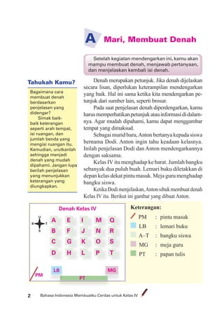 Bahasa Indonesia Membuatku Cerdas untuk Kelas IV2
Mari, Membuat DenahA
Denah merupakan petunjuk. Jika denah dijelaskan
secara lisan, diperlukan keterampilan mendengarkan
yang baik. Hal ini sama ketika kita mendengarkan pe-
tunjuk dari sumber lain, seperti brosur.
Pada saat penjelasan denah diperdengarkan, kamu
harusmemperhatikanpetunjukatauinformasididalam-
nya. Agar mudah dipahami, kamu dapat menggambar
tempat yang dimaksud.
Sebagai murid baru,Anton bertanya kepada siswa
bernama Dodi. Anton ingin tahu keadaan kelasnya.
Inilah penjelasan Dodi dan Anton mendengarkannya
dengan saksama.
Kelas IV itu menghadap ke barat. Jumlah bangku
sebanyak dua puluh buah. Lemari buku diletakkan di
depan kelas dekat pintu masuk. Meja guru menghadap
bangku siswa.
Ketika Dodi menjelaskan,Anton sibuk membuat denah
Kelas IV itu. Berikut ini gambar yang dibuat Anton.
Setelah kegiatan mendengarkan ini, kamu akan
mampu membuat denah, menjawab pertanyaan,
dan menjelaskan kembali isi denah.
Denah Kelas IV
A
B
C
D
I
J
K
L
E
F
G
H
M
N
O
P
Q
R
S
T
MGLB
PT
PM
Keterangan:
PM : pintu masuk
LB : lemari buku
A–T : bangku siswa
MG : meja guru
PT : papan tulis
U
S
TB
Tahukah Kamu?
Bagaimana cara
membuat denah
berdasarkan
penjelasan yang
didengar?
Simak baik-
baik keterangan
seperti arah tempat,
isi ruangan, dan
jumlah benda yang
mengisi ruangan itu.
Kemudian, urutkanlah
sehingga menjadi
denah yang mudah
dipahami. Jangan lupa
berilah penjelasan
yang menunjukkan
keterangan yang
diungkapkan.
 
