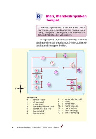 Bahasa Indonesia Membuatku Cerdas untuk Kelas IV4
Mari, Mendeskripsikan
Tempat
B
Pada pelajaran 1A, kamu sudah mampu membuat
denah rumahmu dan petunjuknya. Misalnya, gambar
denah rumahmu seperti berikut.
Setelah kegiatan berbicara ini, kamu akan
mampu mendeskripsikan bagian tempat atau
ruang, menjawab pertanyaan, dan menjelaskan
denah dengan kalimat yang runtut.
Keterangan:
0 : taman depan
1 : pintu masuk
2 : ruang tamu
3 : kamar kecil khusus tamu
4 : kamar ayah dan ibu
5 : kamar kakak
6 : kamar tamu
U
S
TB
0
1
2
4
5
6
7 9
8
10
13
11
3
7 : kamar aku dan adik
8 : dapur
9 : kamar kecil
10. : ruang keluarga
11 : ruang makan
12 : teras samping
13 : taman samping
12
 