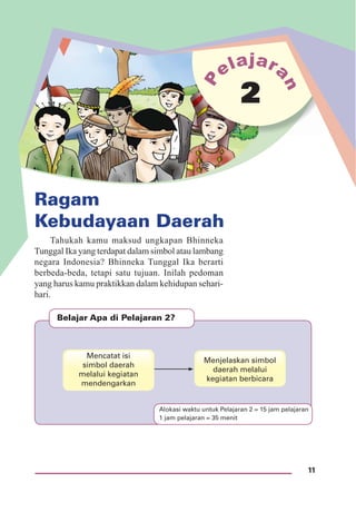 11
Ragam
Kebudayaan Daerah
2
Belajar Apa di Pelajaran 2?
Mencatat isi
simbol daerah
melalui kegiatan
mendengarkan
Menjelaskan simbol
daerah melalui
kegiatan berbicara
Tahukah kamu maksud ungkapan Bhinneka
Tunggal Ika yang terdapat dalam simbol atau lambang
negara Indonesia? Bhinneka Tunggal Ika berarti
berbeda-beda, tetapi satu tujuan. Inilah pedoman
yang harus kamu praktikkan dalam kehidupan sehari-
hari.
Alokasi waktu untuk Pelajaran 2 = 15 jam pelajaran
1 jam pelajaran = 35 menit
 