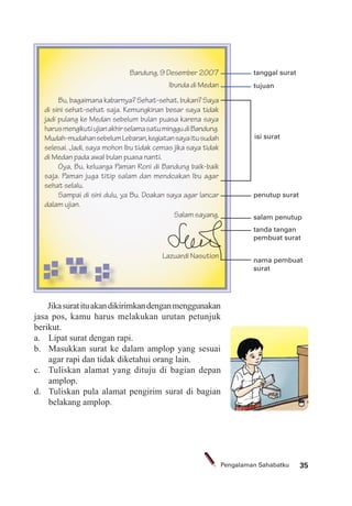 35Pengalaman Sahabatku
Jikasuratituakandikirimkandenganmenggunakan
jasa pos, kamu harus melakukan urutan petunjuk
berikut.
a. Lipat surat dengan rapi.
b. Masukkan surat ke dalam amplop yang sesuai
agar rapi dan tidak diketahui orang lain.
c. Tuliskan alamat yang dituju di bagian depan
amplop.
d. Tuliskan pula alamat pengirim surat di bagian
belakang amplop.
tanggal surat
penutup surat
tujuan
isi surat
Bandung, 9 Desember 2007
Ibunda di Medan
Bu, bagaimana kabarnya? Sehat-sehat, bukan? Saya
di sini sehat-sehat saja. Kemungkinan besar saya tidak
jadi pulang ke Medan sebelum bulan puasa karena saya
harusmengikutiujianakhirselamasatuminggudiBandung.
Mudah-mudahansebelumLebaran,kegiatansayaitusudah
selesai. Jadi, saya mohon Ibu tidak cemas jika saya tidak
di Medan pada awal bulan puasa nanti.
Oya, Bu, keluarga Paman Roni di Bandung baik-baik
saja. Paman juga titip salam dan mendoakan Ibu agar
sehat selalu.
Sampai di sini dulu, ya Bu. Doakan saya agar lancar
dalam ujian.
Salam sayang,
Lazuardi Nasution
nama pembuat
surat
salam penutup
tanda tangan
pembuat surat
 