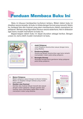 v
Panduan Membaca Buku Ini
Buku ini disusun berdasarkan kurikulum terbaru. Materi dalam buku ini
disajikan secara terpadu. Isi buku ini ditata dengan format yang menarik. Selain
itu, terdapat foto dan ilustrasi yang akan membantumu dalam memahami isi
pelajaran. Bahasa yang digunakan disusun secara sederhana. Hal ini dilakukan
agar kamu mudah memahami isi buku ini.
Bagian-bagian dalam buku ini dapat diuraikan sebagai berikut. Dengan
uraian ini, kamu lebih mudah memahami isi buku.
1. Judul Pelajaran
Judul Pelajaran dicantumkan sesuai dengan tema
yang dibahas.
2. Pendorong Belajar
Pendorong Belajar dicantumkan agar kamu tertarik
mempelajari materi pada setiap pelajaran.
3. Kerangka Konsep
Kerangka Konsep berisi gambaran tahap pelajaran
pada setiap pelajaran.
`
4. Materi Pelajaran
Materi pelajaran sesuai dengan kurikulum terbaru.
Materi ini disajikan dengan bahasa yang mudah
kamu pahami.
5. Gambar atau Ilustrasi
Gambar atau ilustrasi dibuat menarik dan sesuai
dengan materi pelajaran. Dengan gambar atau
ilustrasi, kamu diharapkan dapat lebih mudah
memahami materi yang dibahas.
1
2
3
4
5
 