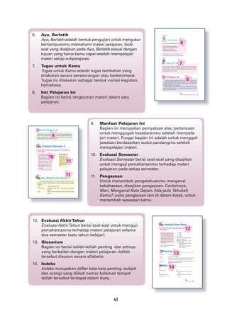 vi
6. Ayo, Berlatih
Ayo, Berlatih adalah bentuk pengujian untuk mengukur
kemampuanmu memahami materi pelajaran. Soal-
soal yang disajikan pada Ayo, Berlatih sesuai dengan
tujuan yang harus kamu capai setelah mempelajari
materi setiap subpelajaran.
7. Tugas untuk Kamu
Tugas untuk Kamu adalah tugas tambahan yang
dilakukan secara perseorangan atau berkelompok.
Tugas ini dilakukan sebagai bentuk variasi kegiatan
berbahasa.
8. Inti Pelajaran Ini
Bagian ini berisi rangkuman materi dalam satu
pelajaran.
6
9
11
11
7
8
12
13
14
7. Ayo, Berlatih
.....
8. Tugas untuk Kamu
Judul bab dicantumkan agar siswa mengetahui ma-
teri-materi yang akan dibahas.
12. Evaluasi AkhirTahun
Evaluasi AkhirTahun berisi soal-soal untuk menguji
pemahamanmu terhadap materi pelajaran selama
dua semester (satu tahun belajar).
13. Glosarium
Bagian ini berisi istilah-istilah penting dan artinya
yang berkaitan dengan materi pelajaran. Istilah
tersebut disusun secara alfabetis.
14. Indeks
Indeks merupakan daftar kata-kata penting (subjek
dan orang) yang diikuti nomor halaman tempat
istilah tersebut terdapat dalam buku.
7. Ayo, Berlatih
.....
8. Tugas untuk Kamu
Judul bab dicantumkan agar siswa mengetahui ma-
teri-materi yang akan dibahas.
9. Manfaat Pelajaran Ini
Bagian ini merupakan pernyataan atau pertanyaan
untuk menggugah kesadaranmu setelah mempela-
jari materi. Fungsi bagian ini adalah untuk menggali
jawaban berdasarkan sudut pandangmu setelah
mempelajari materi.
10. Evaluasi Semester
Evaluasi Semester berisi soal-soal yang disajikan
untuk menguji pemahamanmu terhadap materi
pelajaran pada setiap semester.
11. Pengayaan
Untuk menambah pengetahuanmu mengenai
kebahasaan, disajikan pengayaan. Contohnya,
Mari, Mengenal Kata Depan. Ada pula Tahukah
Kamu?, yaitu pengayaan lain di dalam kotak, untuk
menambah wawasan kamu.
10
 