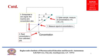 RIPER
AUTONOMOUS
NACC&
NBA(UG)
SIRO-DSIR
Raghavendra Institute of Pharmaceutical Education and Research- Autonomous
K.R.Palli Cross, Chiyyedu, Ananthapuramu, A.P. - 515721
Cntd.
23
 