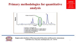 Primary methodologies for quantitative
analysis
RIPER
AUTONOMOUS
NACC&
NBA(UG)
SIRO-DSIR
Raghavendra Institute of Pharmaceutical Education and Research- Autonomous
K.R.Palli Cross, Chiyyedu, Ananthapuramu, A.P. - 515721 9
 