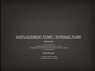 DISPLACEMENT PUMP / SYRINGE PUMP
ADVANTAGES
■ Flow is pulse free.
■ Provide high pressure upto 200 – 475 atm.
■ Independent of column back pressure and viscosity of solvent.
■ Simple operation.
DISADVENTAGE
■ Limited solvent capacity
■ Gradient elution is not easy.
 