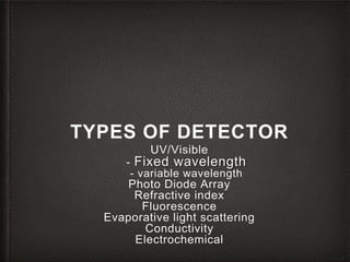 TYPES OF DETECTOR
UV/Visible
- Fixed wavelength
- variable wavelength
Photo Diode Array
Refractive index
Fluorescence
Evaporative light scattering
Conductivity
Electrochemical
 