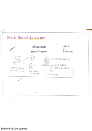 Scanned by CamScanner
 