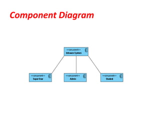 Query Handling System | PPTX