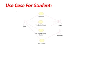 Query Handling System | PPTX