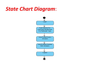 Query Handling System | PPTX