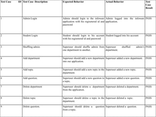 Query Handling System | PPTX